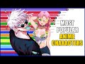 Most Popular Anime Characters (2004 - 2023)
