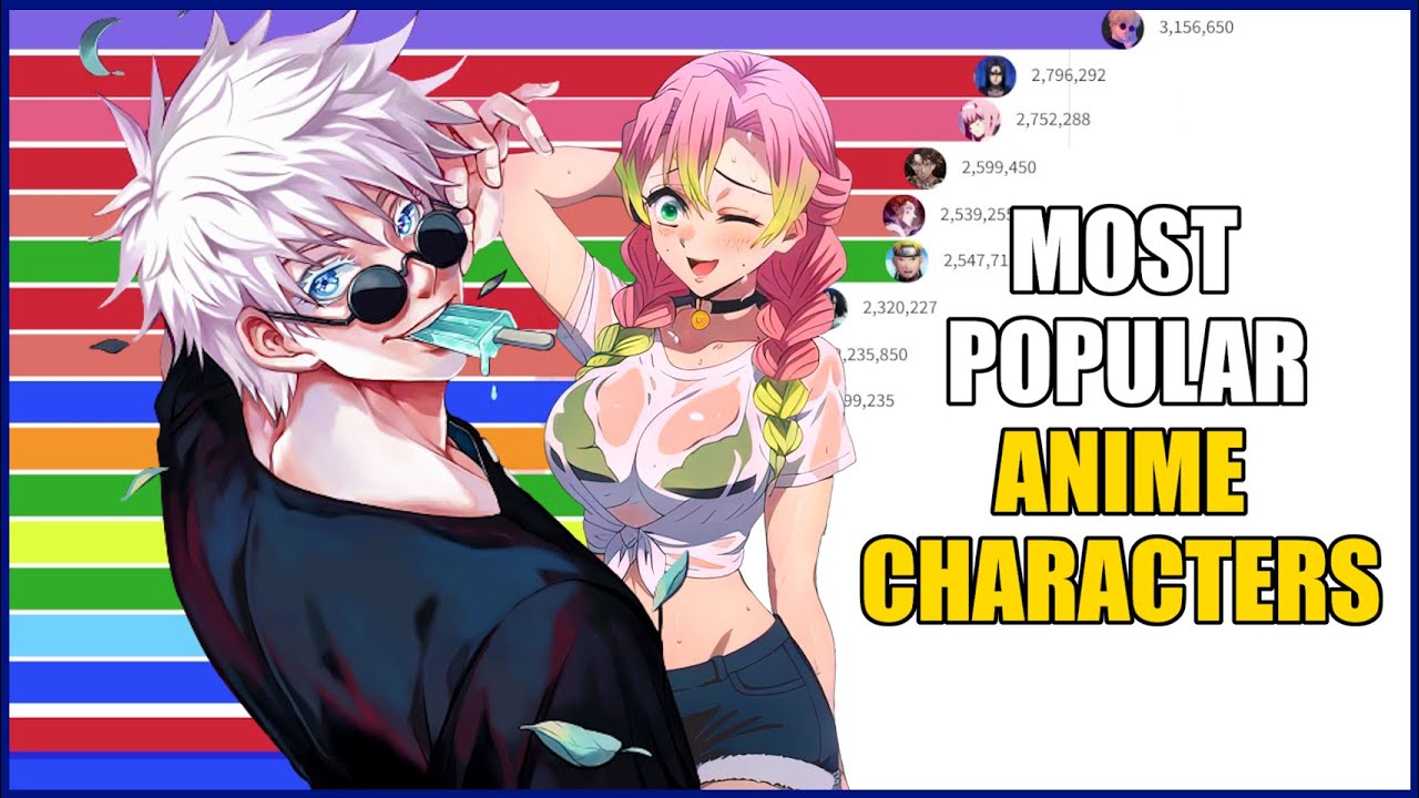 JALEX SLASH on Twitter Most popular anime characters of all time  according to TikTok httpstco8LsdolixmO  Twitter