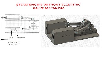 STEAM ENGINE WITHOUT ECCENTRIC VALVE MECANISM: AN ANIMATION IN FUSION 360 FOR 3D PRINTING