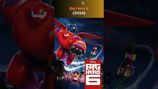 Top 10 Most Epic Giant Robots in Movie History