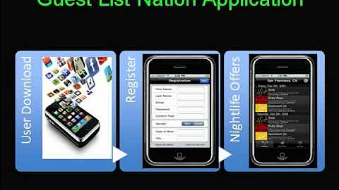 How To Promote Your Nightclub with Guest List Nation