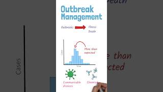 Management - Key Steps