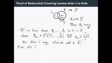 Besicovitch Covering Theorem (with proof)