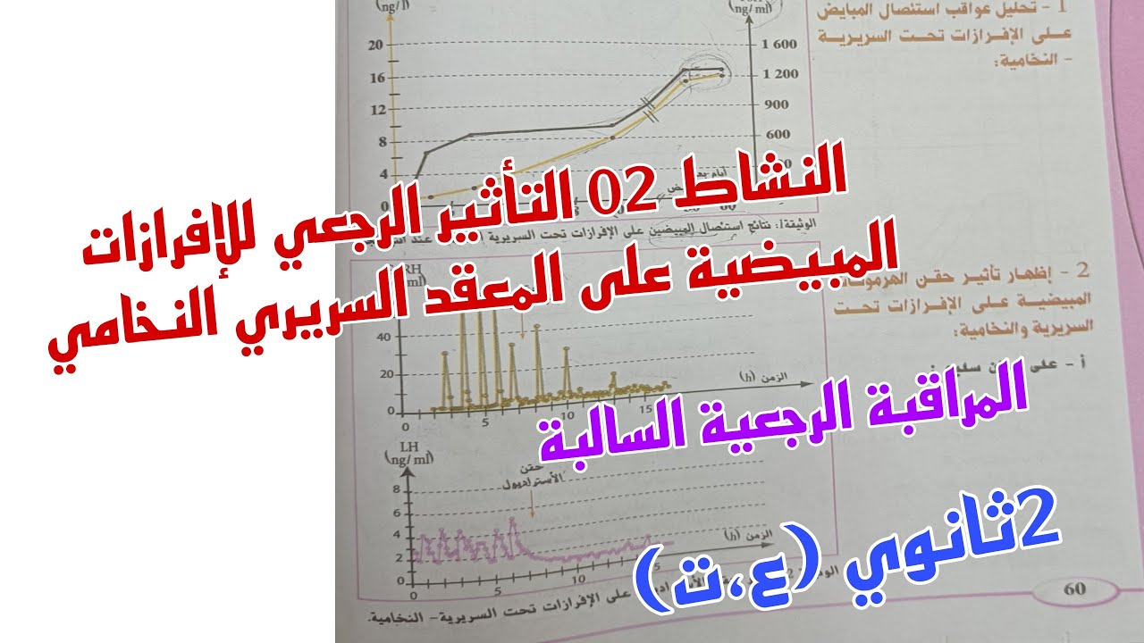 النشاط:02التأثير الرجعي للإفرازات المبيضية على المعقد السريري النخامي /المراقبة الرجعية السالبة