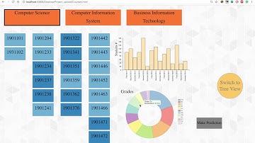 (with explanation) Graduation Project demo _ Data Visualization using d3js