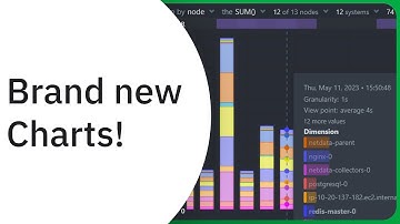 Introducing Charts v3.0: Slice, dice, filter and pivot the data in any way possible!