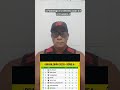 FLAMENGO PRECISA REAGIR RAPIDO!! OLHA COMO FICOU!! A TABELA DO BRASILEIRÃO!!