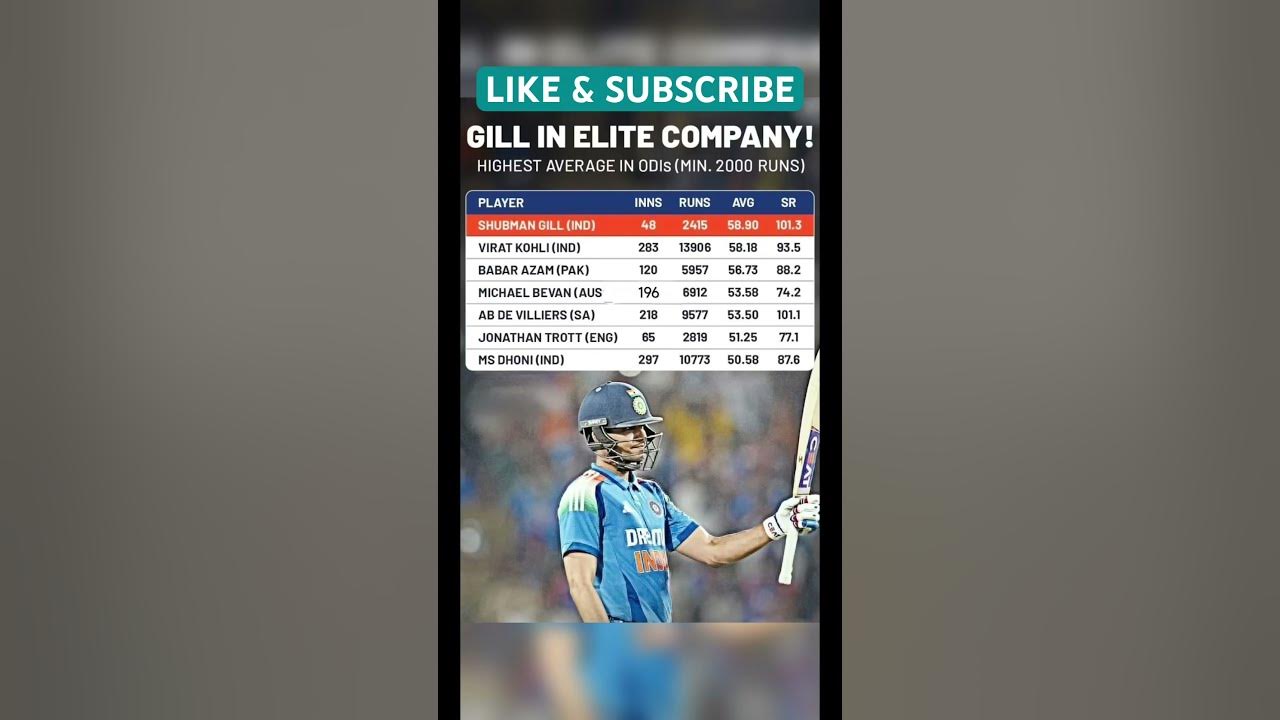 Highest avg in odi min 2000 runs subhmangill india sachin 