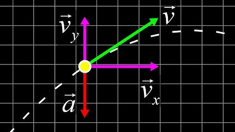 Projectile motion acceleration and velocity vectors  + how the acceleration affects velocity.