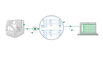 Bio-Rad Data Management Solutions