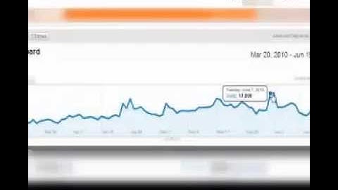 Website Traffic Generator Software Auto Mass Traffic Targeted Visitors Website Traffic