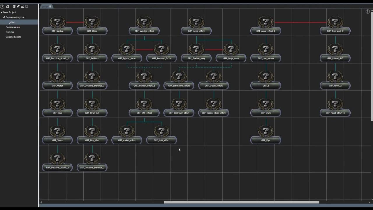 4 фокусы. ветка романовых hoi4. New generic focus tree hoi4. европейская империя milenium dawn. Focus tree manager hoi 4.