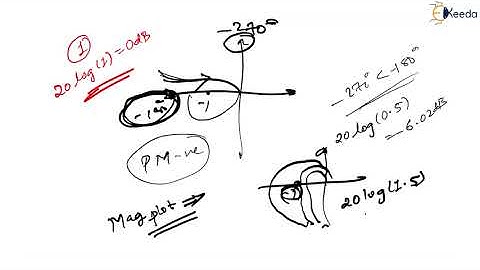 Mastering Relative Stability Concepts Through Bode Plot In Control Systems