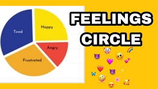 FEELINGS CIRCLE || Psychosocial Support Main Activity Demo
