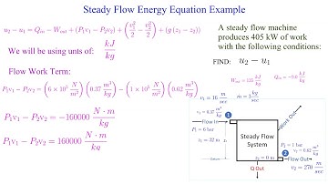 Steady Flow Energy Equation Example