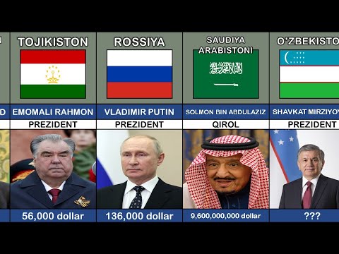 Prezidentlar oyliklari.