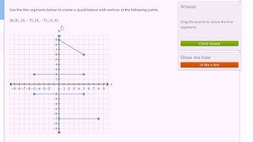 Quadrilateral on the coordinate plane | Geometry | 6th grade | Khan Academy