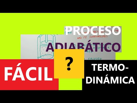 Vídeo: Per què l'adiabàtic és més inclinat que l'isotèrmic?