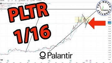 Palantir Stock: Price Predictions Using Technical Analysis.