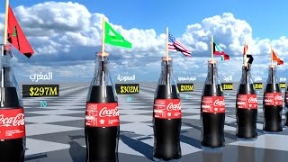 مقارنة أرباح  كوكا كولا في كل دولة سنويا ( أكثر من 100 دولة)