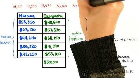 Find Median with Outlier - Intro to Descriptive Statistics