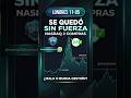 SE QUEDÓ SIN FUERZA 📉 Nasdaq