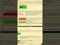 24 SOC2 Trust Service Criterias TSC in excel tracker #soc2 #compliance #cybersecurity #grc