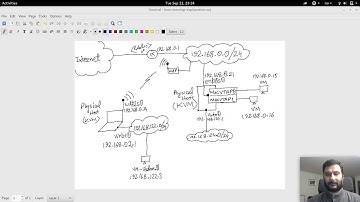 [Urdu/Hindi/اردو CBT ] [Virtualization] KVM Networking (not well-explained)