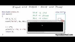 Input and Output  Printf and Scanf   C Programming Tutorial 06