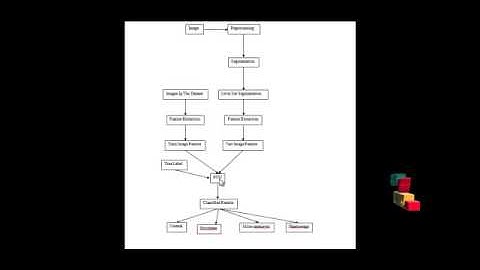 Final Year Projects | Automatic Detection of Exudates in Diabetic Retinopathy Images