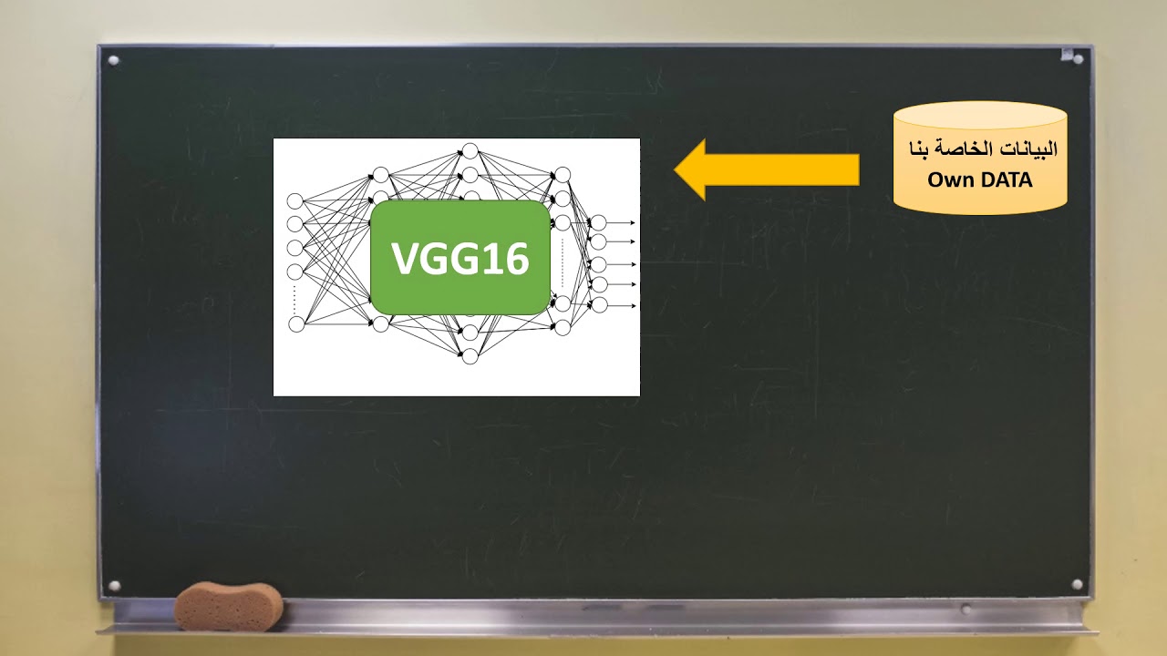 ببساطة Transfer Learningمفهوم ال