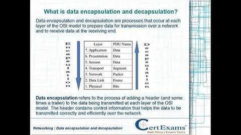 What is data encapsulation and decapsulation?