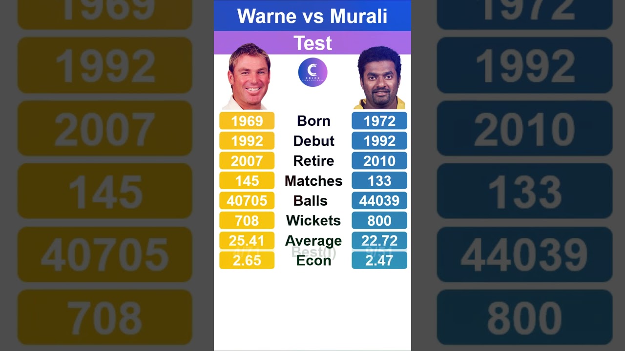 Shane Warne vs Muttiah Muralitharan | Test Comparison | crick compare