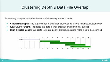 Beyond Partitioning: Iceberg Clustering Techniques for Scalable Lakehouse Performance