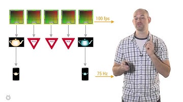 Android Performance Patterns:了解VSYNC