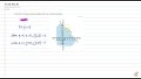 Solve the inequalities graphically in twodimensional plane: `x+y lt 5`...
