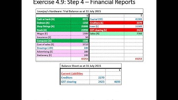Exercise 4.9 Solution - Step 4 Financial Reports