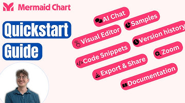 [Outdated] Mermaid Chart Quickstart Guide