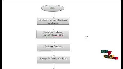 An Colony Optimization for Software Projects Sheduling and Staffing With an Event-Based Scheduler
