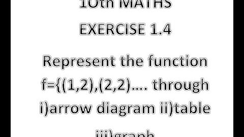 Represent the function f={(1,2),(2,2)…. i)arrow diagram ii)table iii)graph