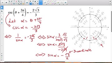 Solving Trigonometric Equations: Cosecant II