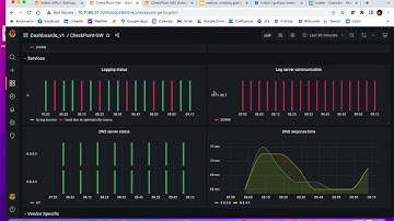 Creating Grafana Dashboards for Check Point Secure Gateway