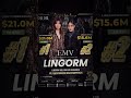 #linglingkwong #ormkornnaphat #lingorm #หลิงออม #lingormdioraw26