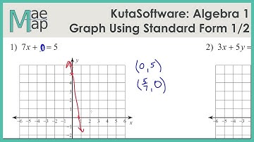 KutaSoftware: Algebra 1- Graphing Lines Standard Form Part 1