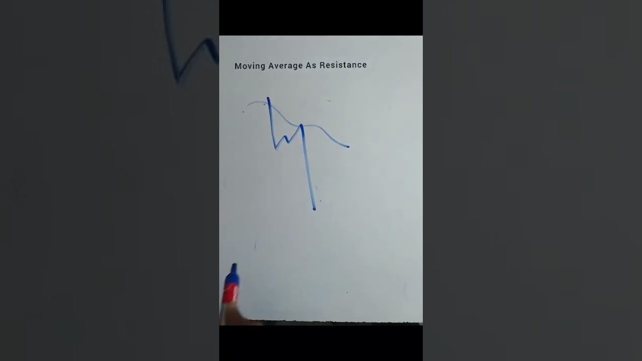 Today's Nifty Trade Moving Average As Resistance