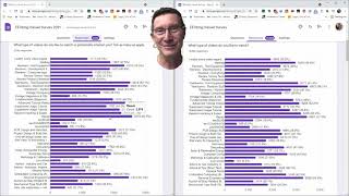 EEVblog Survey Results - 2021