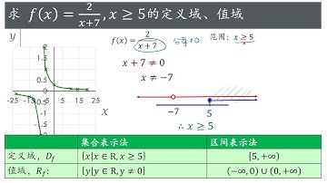 高中数学, 高数 函数（定义域、值域）. Find the domain and range of a function.