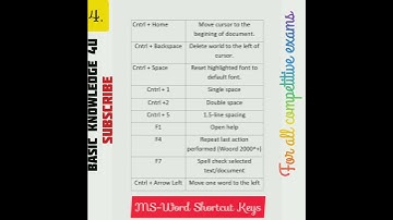 Computer MS-Word Shortcut Keys | MS-Word Shortcut Keys
