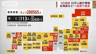 全国の新規感染者　3日連続で20万人超(2022年7月29日)