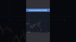 Лайфхак от ATAS: Anchored Market Profile